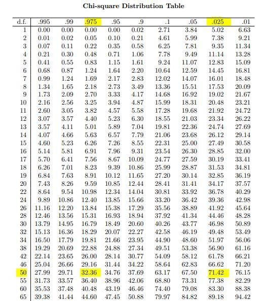 A sample of 51 elements is selected to estimate a 95% confidence interval for the-example-1