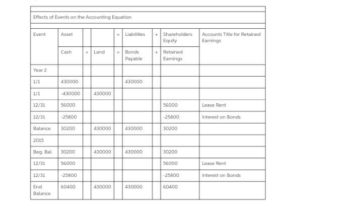 Doyle Company issued $430,000 of 10-year, 6 percent bonds on January 1, Year 2. The-example-1