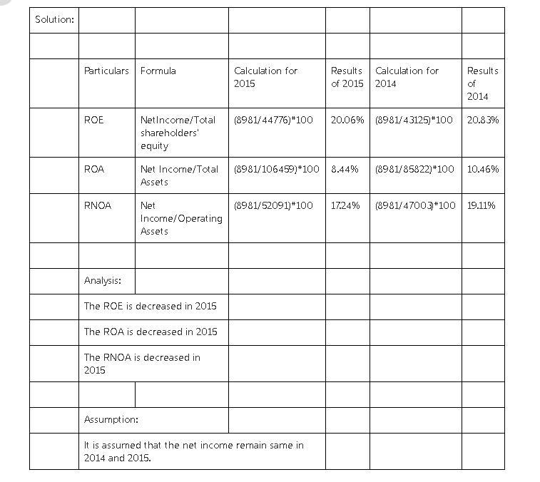 Selected balance sheet and income statement information for Oracle Corporation follows-example-1