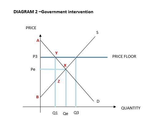 Identify two (2) functions of price in the market economy. B. Explain how price is-example-2