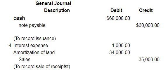 A business issued a 120-day, 5% note for $60,000 to a creditor on account. Journalize-example-1