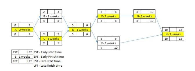 You were hired by a small business as the project manager of a project involving a-example-1