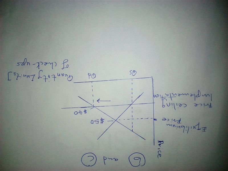 Suppose that the market equilibrium price for a medical check-up is $50, in a market-example-1