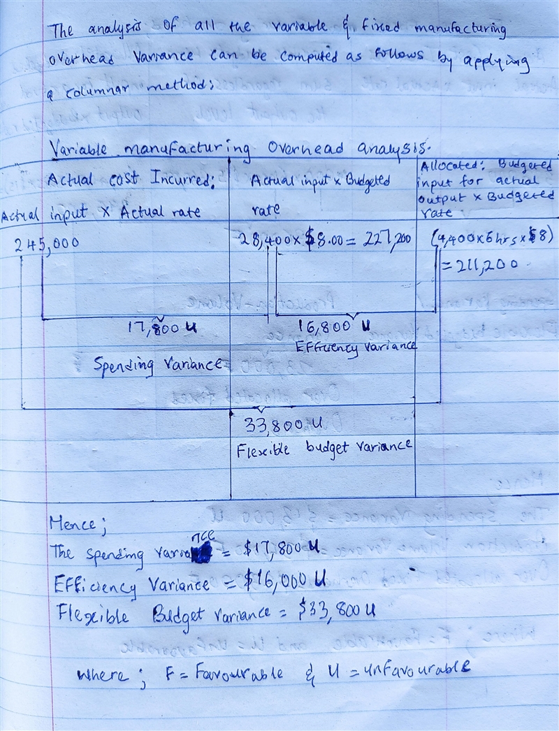 Variable manufacturing overhead incurred was $245,000. Fixed manufacturing overhead-example-2