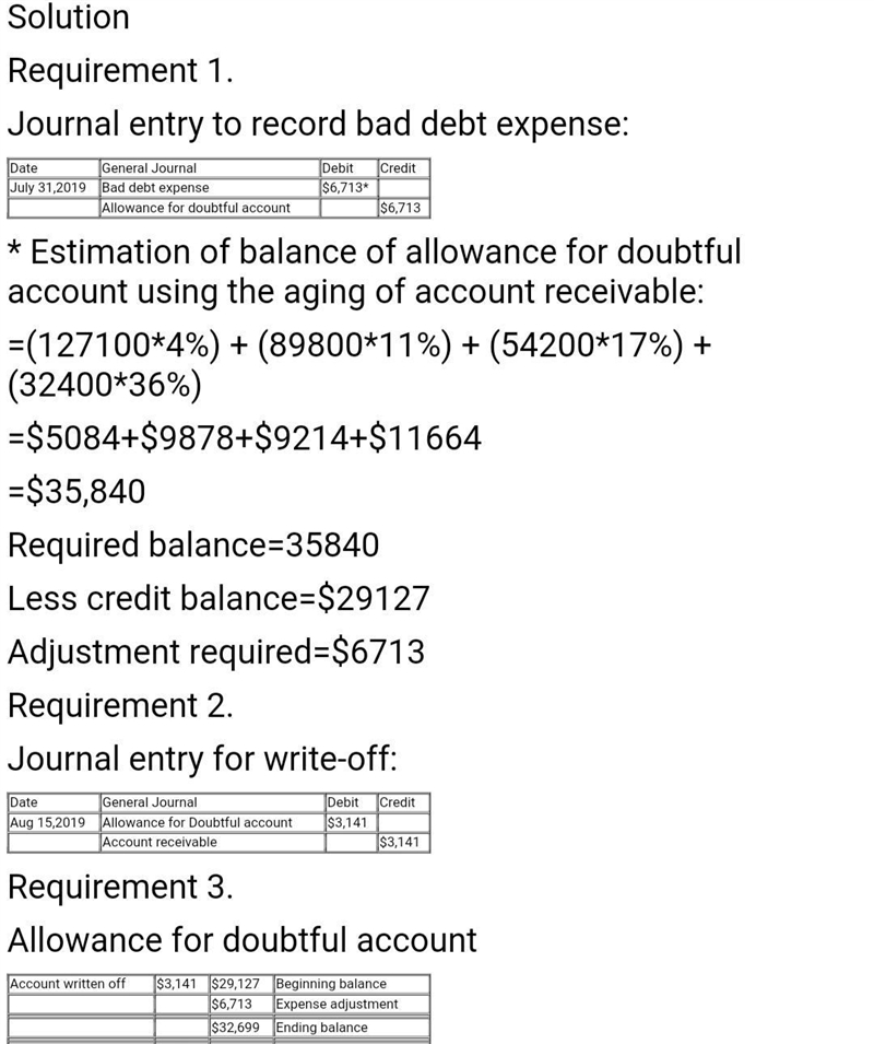 The unadjusted balance of the Allowance for Doubtful Accounts of Johnston Supplies-example-1