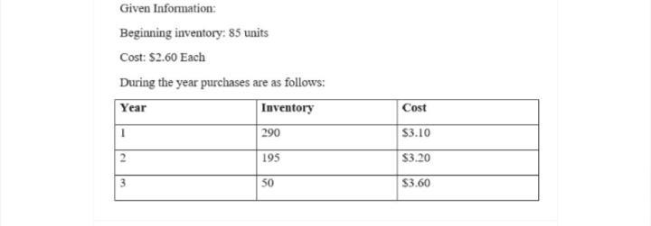 For each of the following unrelated situations, calculate the annual amortization-example-1