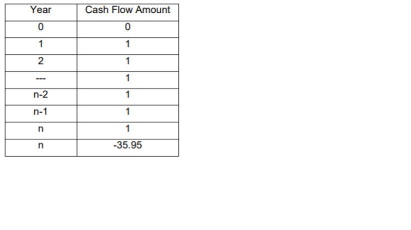 The cash flows have a present value of 0. Compute the value of n, assuming a 10% interest-example-1