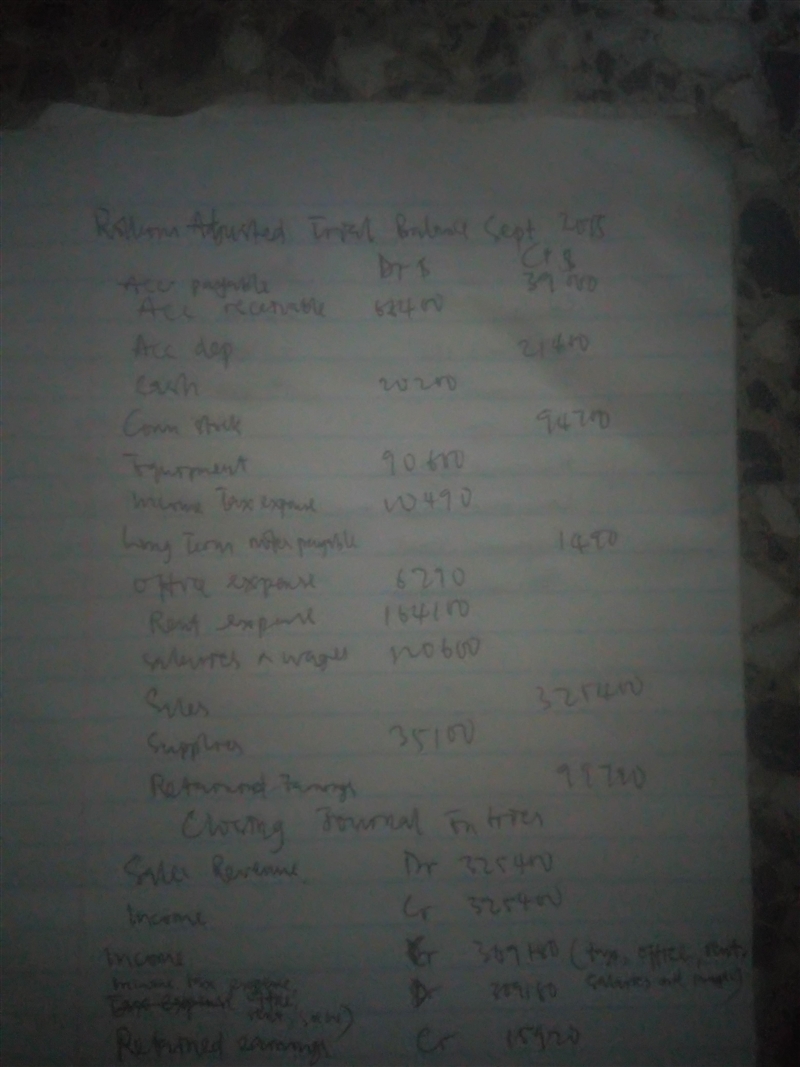 CP4-1 Preparing an Adjusted Trial Balance, Closing Journal Entry, and Post-Closing-example-2