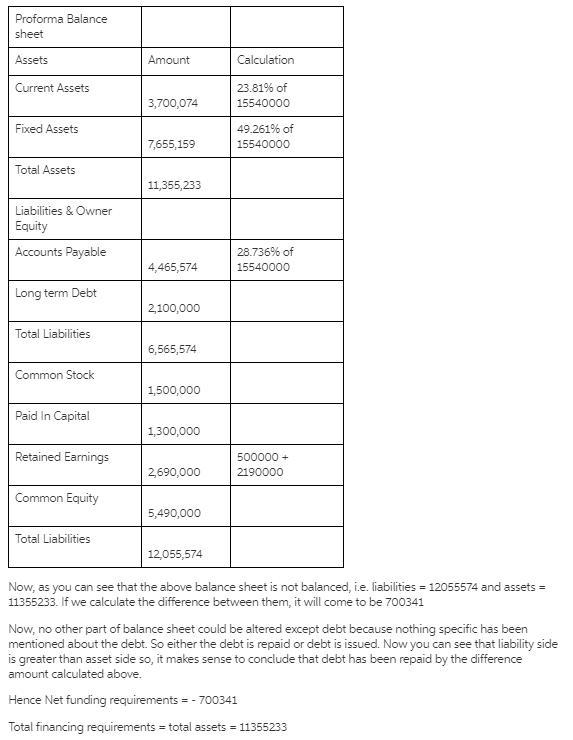 Zapatera Enterprises is evaluating its financing requirements for the coming year-example-1