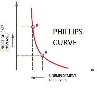 Assume the economy is operating at the full-employment level of output. A) The Federal-example-1