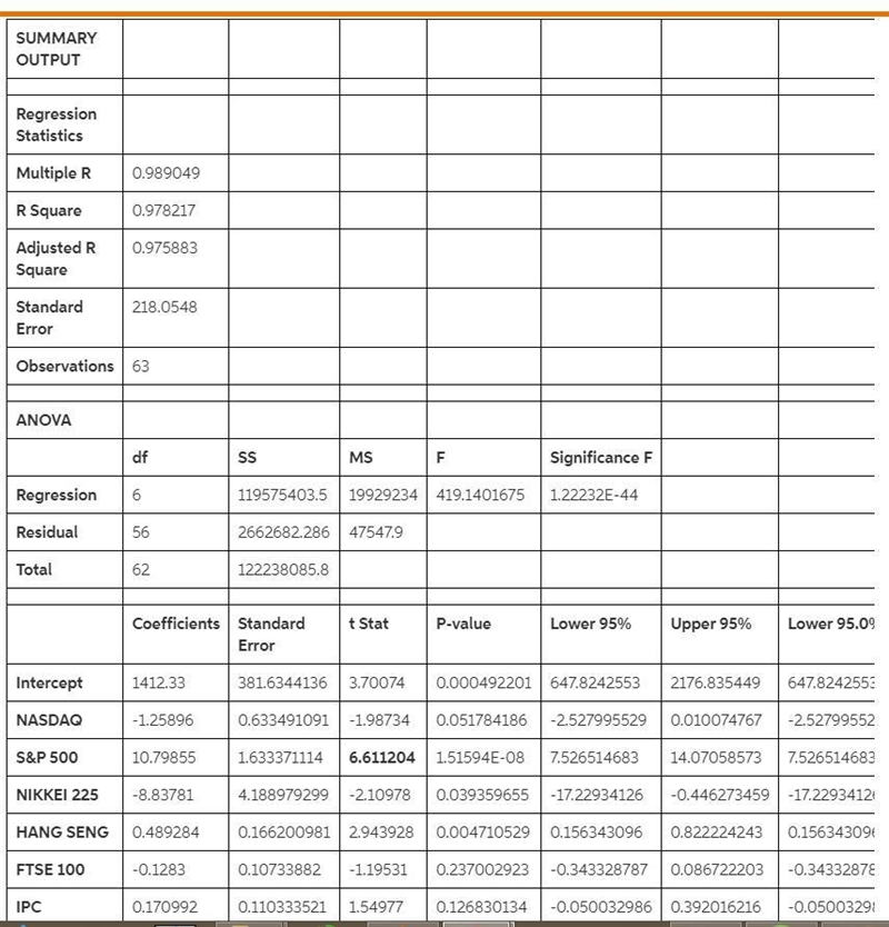 Use the International Stock Market database from "Excel Databases.xls" on-example-1