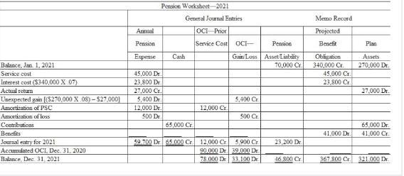 Larson Corp. sponsors a defined benefit pension plan for its employees. On January-example-1