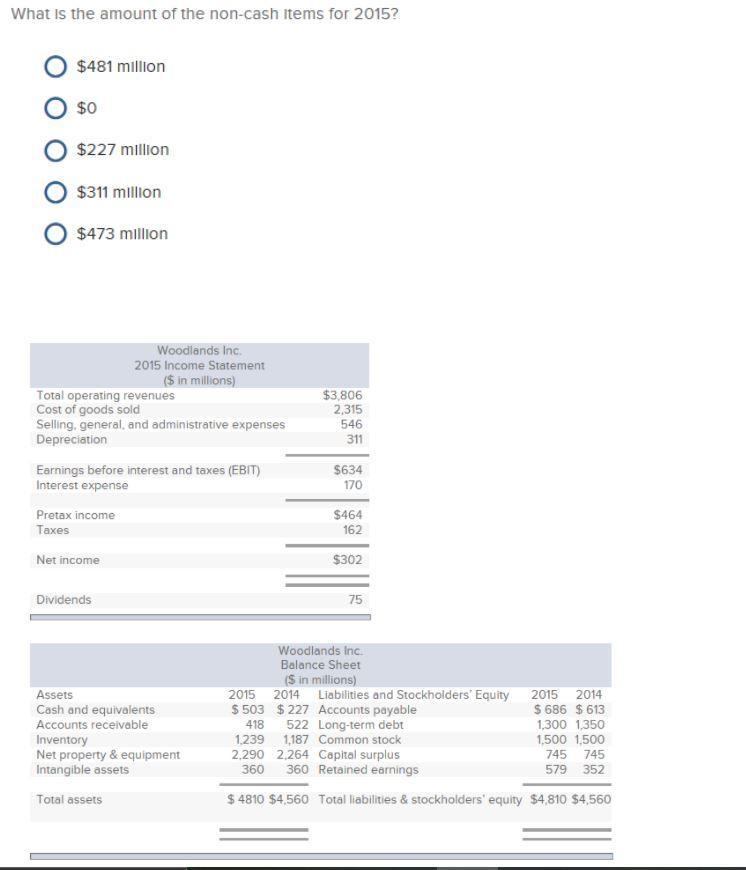 What is the amount of the non-cash Items for 2015? a. $481 million b. $227 million-example-1