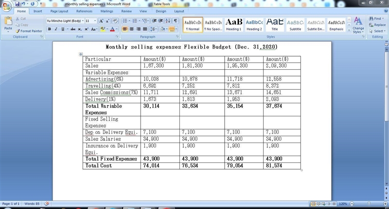 Fallon Company uses flexible budgets to control its selling expenses. Monthly sales-example-1