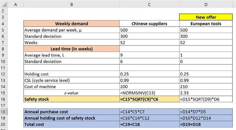 Weekly demand for private label washing machines at Arcelik, a Turkish department-example-1