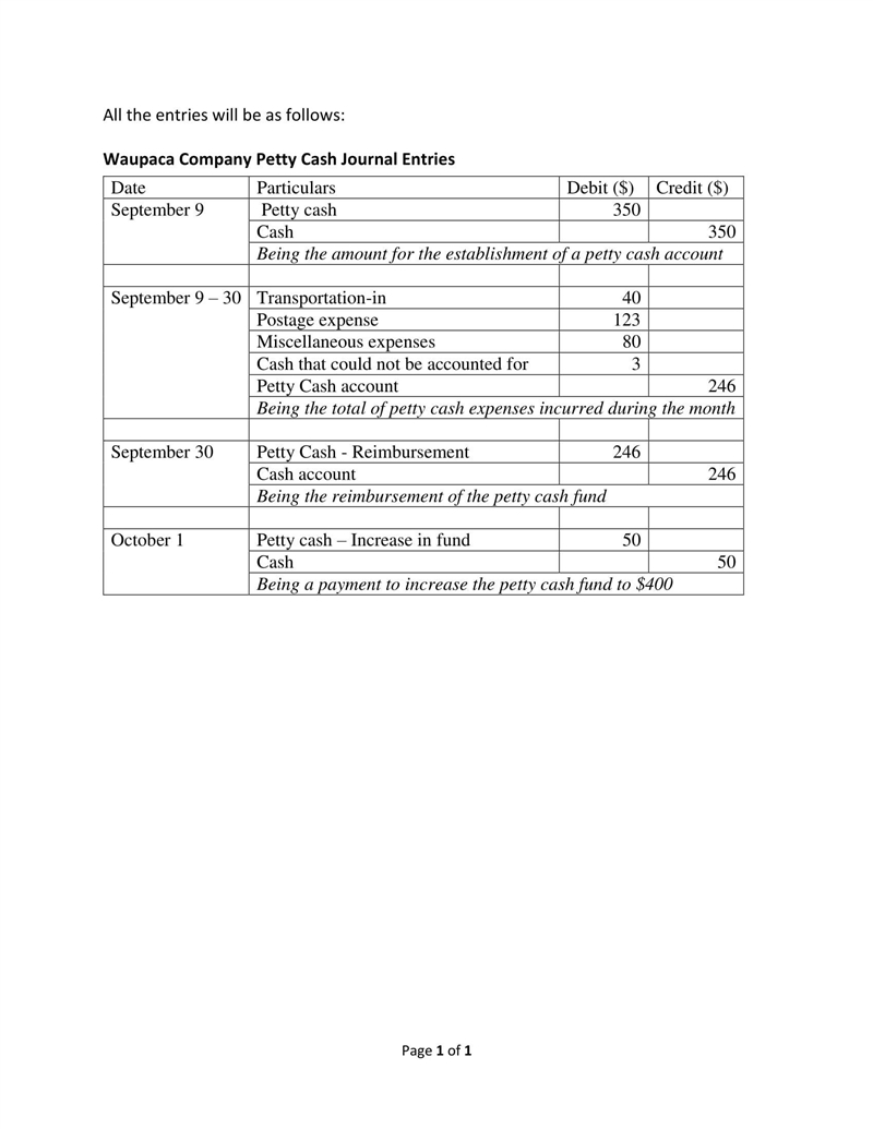 Waupaca Company establishes a $350 petty cash fund on September 9. On September 30, the-example-1