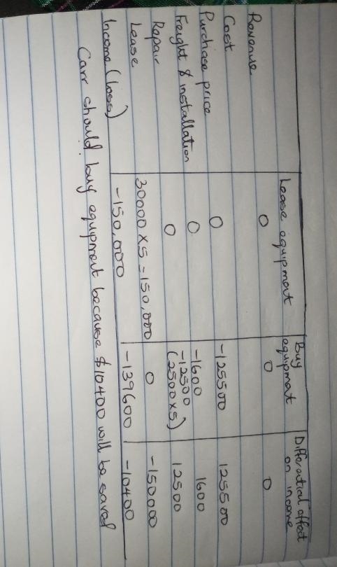 Differential Analysis for a Lease or Buy Decision Sloan Corporation is considering-example-1