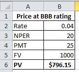 A corporate bond with a 5 percent coupon has 10 years left to maturity. It has a credit-example-1