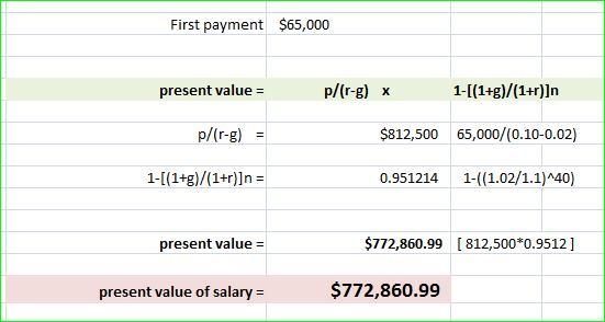 George Anders has just been offered a job at $65,000 per year, with the first payment-example-1