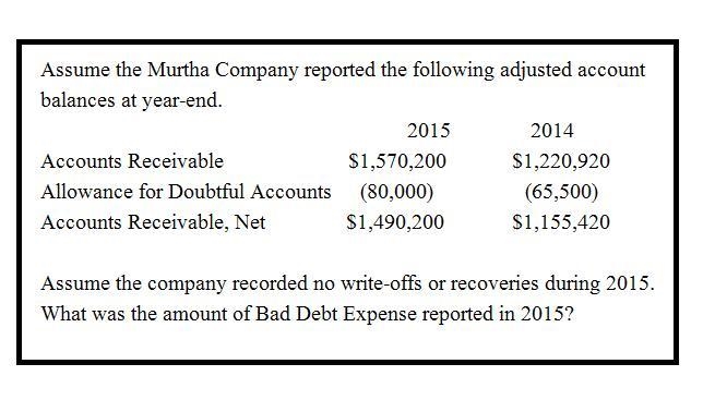 Assume the Mirtha Company had the following balances at year-end. Assume the company-example-1