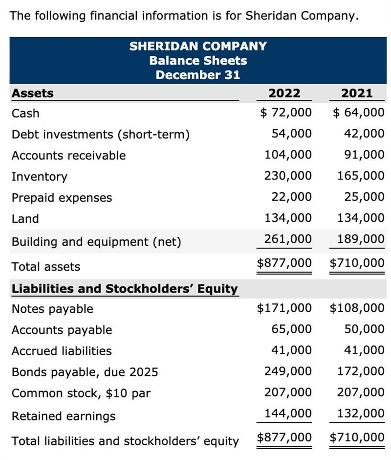 SHERIDAN COMPANY SHERIDAN COMPANY Income Statements For the Years Ended December 31 2022 2021Sales-example-1