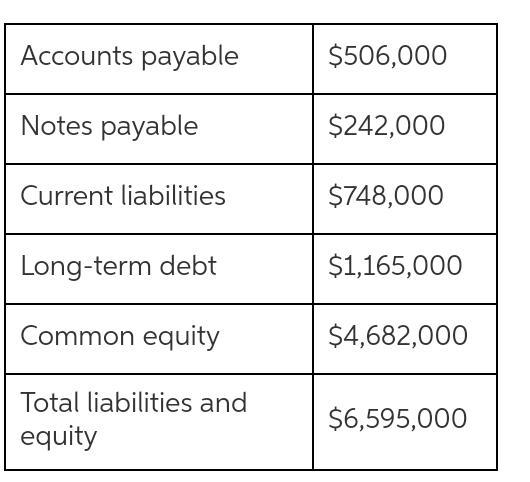 The liabilities and​ owners' equity for Campbell Industries is found​ here: LOADING-example-1