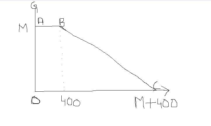 Assume an indifference map with other goods on the vertical axis and health on the-example-1