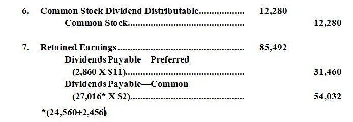 Anne Cleves Company reported the following amounts in the stockholders’ equity section-example-2