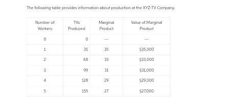 How many workers will XYZ-TV Company hire if the going wage for TV production workers-example-1