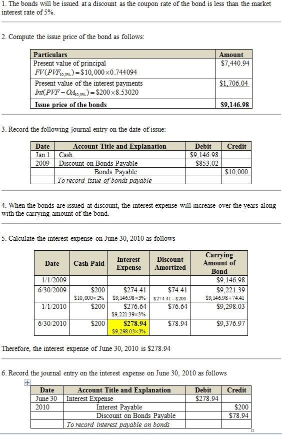 On January 1, 2009, AML company issues bonds maturing in 5 years. The par value of-example-1