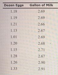 If the price of eggs differs by from one month to the next, by how much would you-example-1