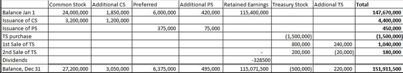 The following selected accounts appear in the ledger of Parks Construction Inc. at-example-1