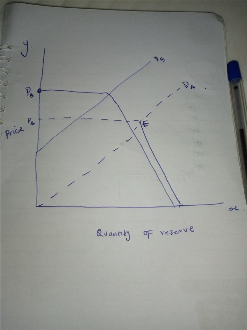 Suppose initially, vertical portion of the supply curve intersects the demand curve-example-2