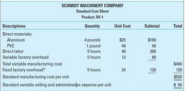 Assume that Schmidt Machinery Company had the standard costs reflected in Exhibit-example-1