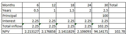 Suppose that 6-month, 12-month, 18-month, 24-month, and 30-month zero rates are 3%, 3.2%, 3.4%, 3.5%, and-example-1