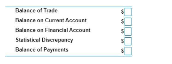 The following list gives the balance of paymentsLOADING... account​ information: Increase-example-1