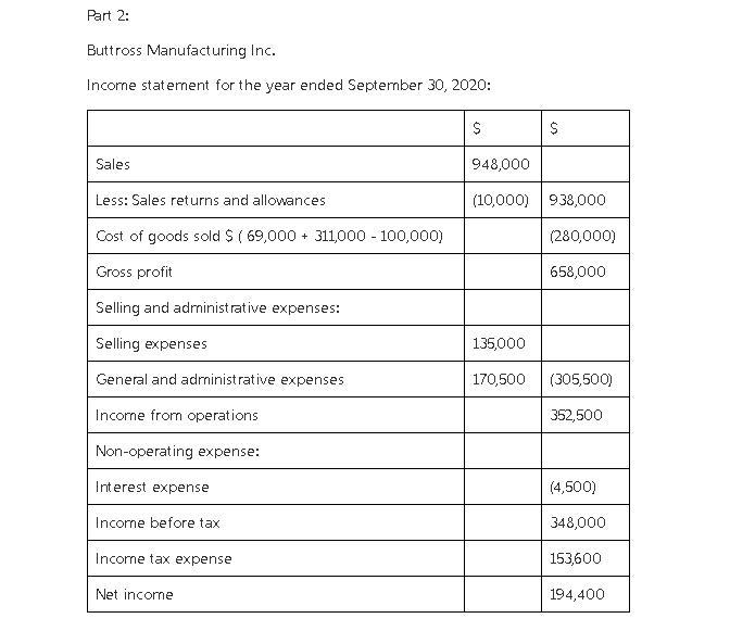 Required: Using the adjusted trial balance on the next page for Buttross Manufacturing-example-2