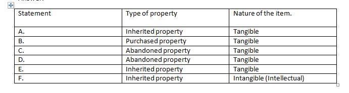 It’s time for the Bizlaw County auction! For each of the auction items listed below-example-1