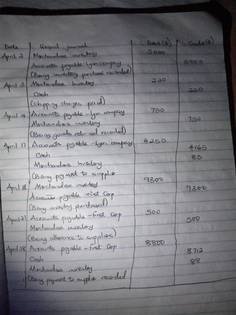 Recording purchases, purchases returns, and purchases allowances LO P1 Prepare journal-example-1