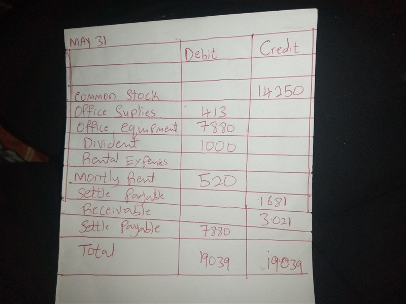 The transactions of Spade Company appear below. a. Kacy Spade, owner, invested $14,250 cash-example-1