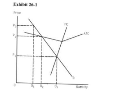 Refer to Exhibit 26- 1. If average-cost pricing is imposed on the natural monopoly-example-1