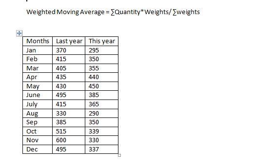 Here are the data for the past 21 months for actual sales of a particular product-example-1