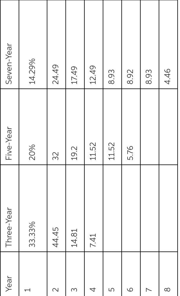 An asset used in a four-year project falls in the five-year MACRS class for tax purposes-example-1