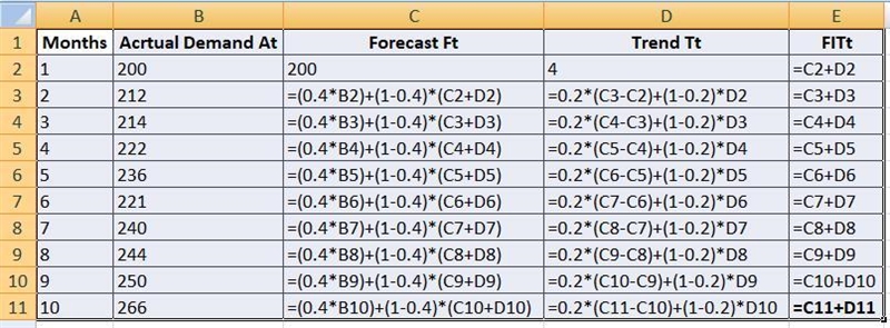 Use exponential smoothing with trend adjustment to forecast deliveries for period-example-2