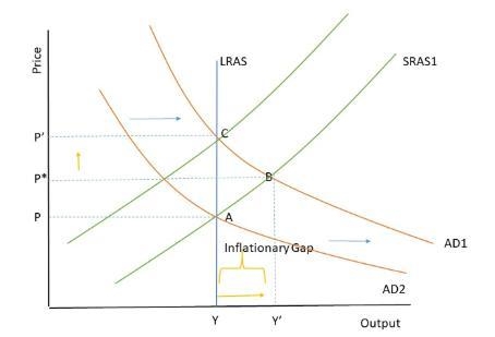 Because deflation is so costly, some have argued that setting an inflation target-example-1