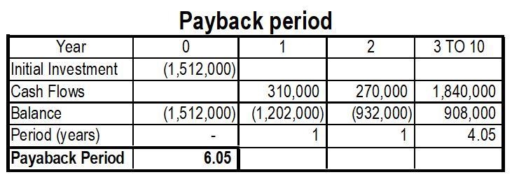 Joe's Hardware is adding a new product line that will require an investment of $ 1,512,000. Managers-example-1