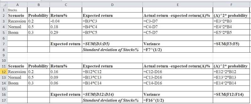 Consider the following scenario analysis:Rate of Return Scenario Probability Stocks-example-2