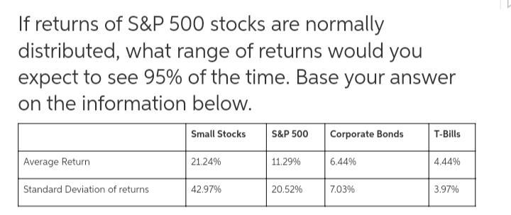 If returns of​ S&P 500 stocks are normally​ distributed, what range of returns-example-1