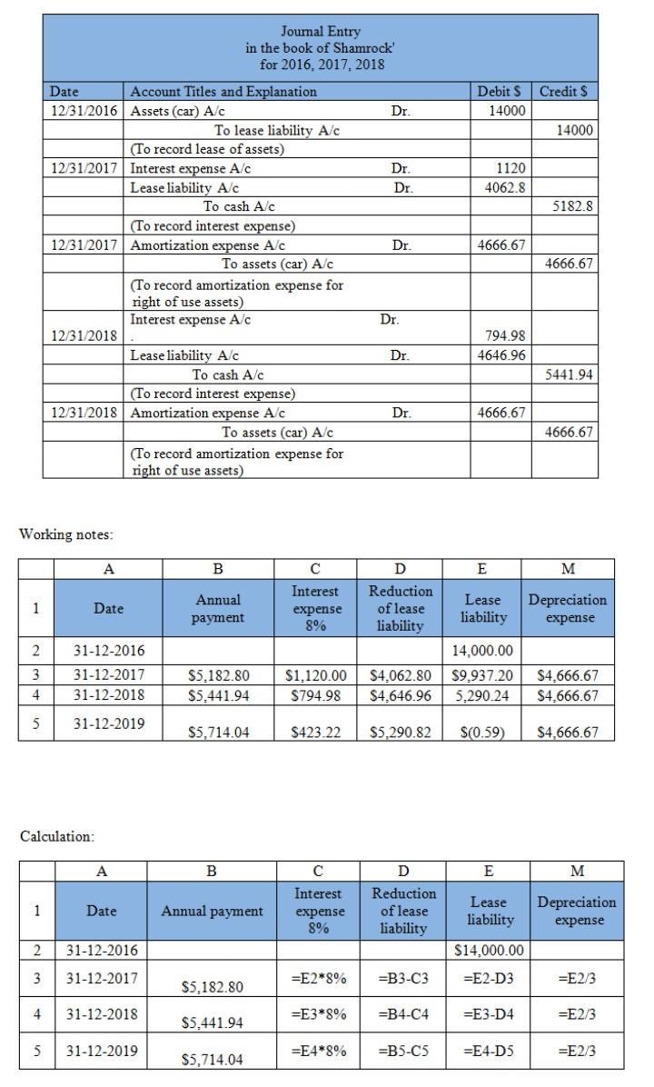 Shamrock enters into an agreement with Traveler Inc. to lease a car on December 31, 2016. The-example-1