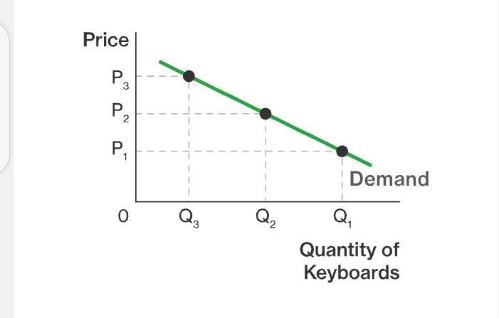 G If demand is elastic, a: fall in the price increases the total revenue. rise in-example-1